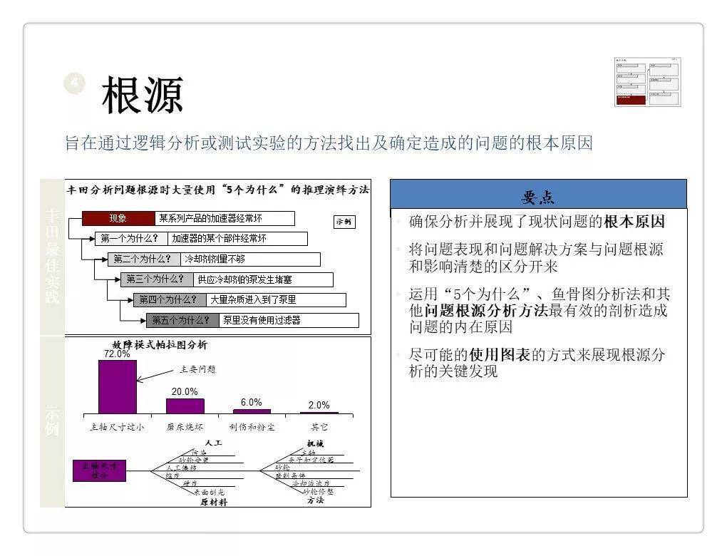 一页纸报告丰田精益报告方法