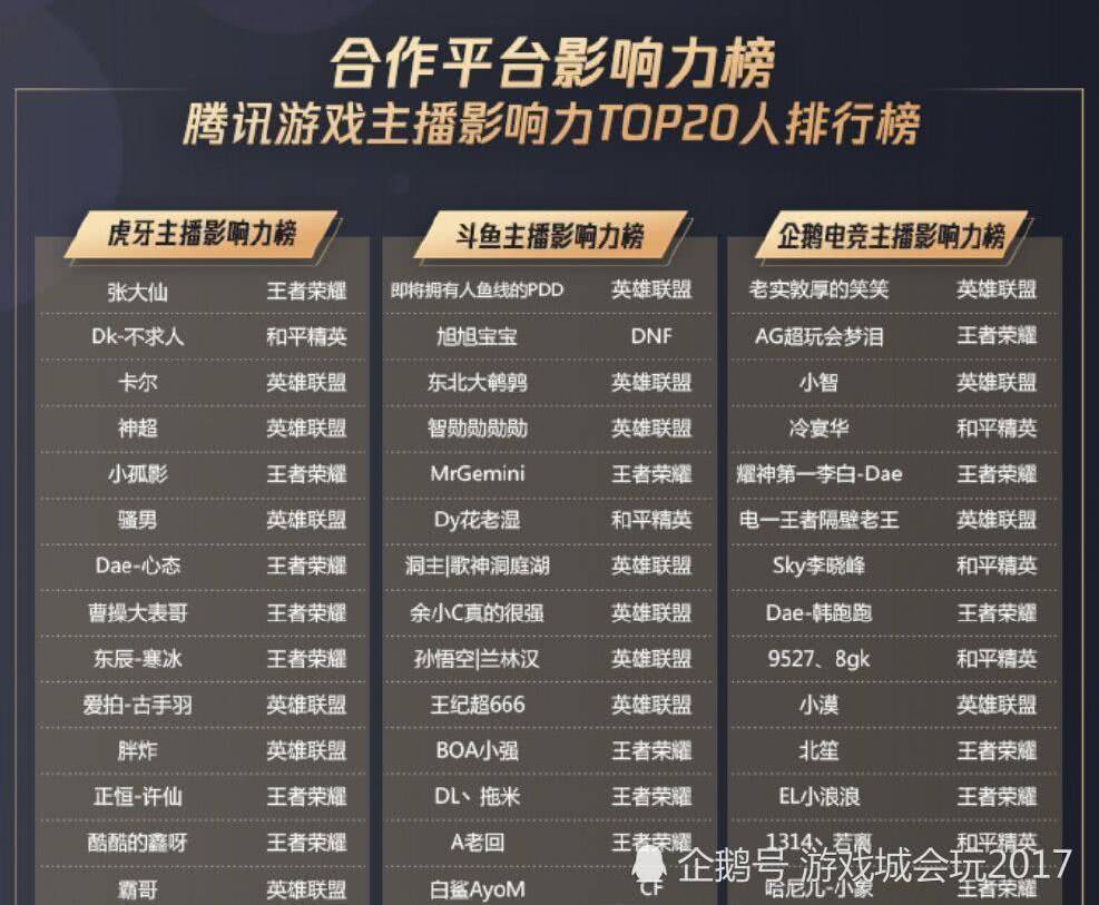 主播排名榜_美女主播