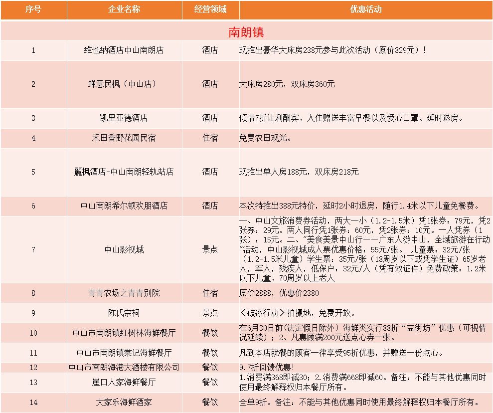 美景美食中山行丨4条绝美线路，优惠多！