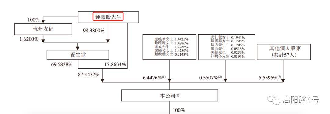 农夫山泉上市前突然被股东"掏空"?账面现金只剩5个亿