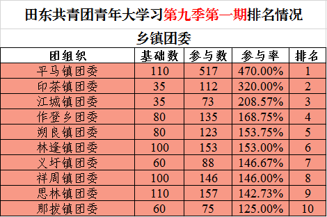 民国时期潍县gdp排名_明清民国时期潍县与潍县城(2)