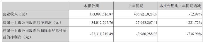 风口上的中芯概念股：自认“重要客户”、订单