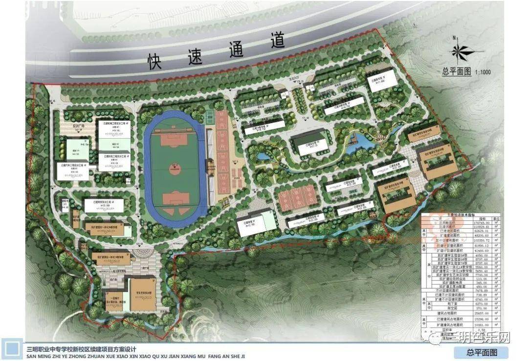 由城发集团负责建设的教育补短板应急项目——三明 职教园二期工程于