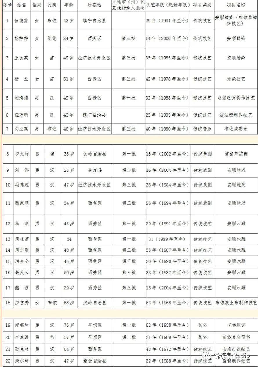 安顺市人口有多少_贵州省公示294处地质灾害隐患点责任人和监测人名单