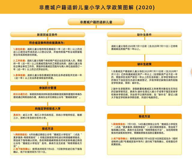 鹿城区招聘_2018浙江温州市鹿城区招聘职业化社区工作者笔试通知(5)