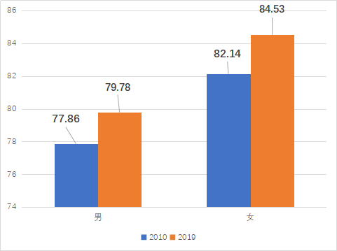 临安人口增加_题临安邸图片(2)