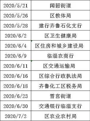 临淄人口_详情公布 临淄常住人口649160