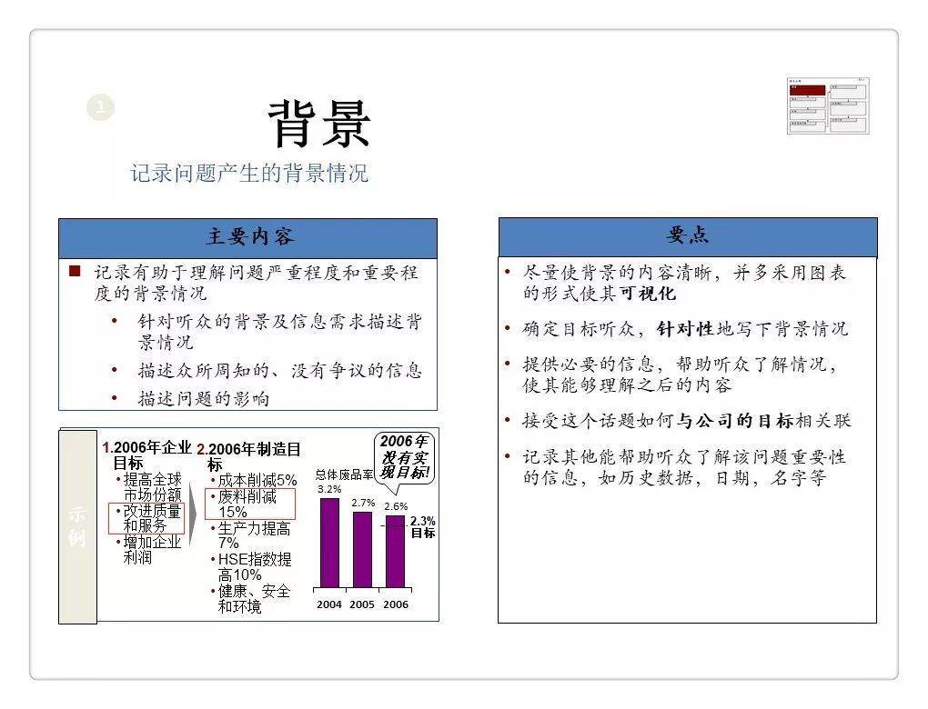 一页纸报告丰田精益报告方法