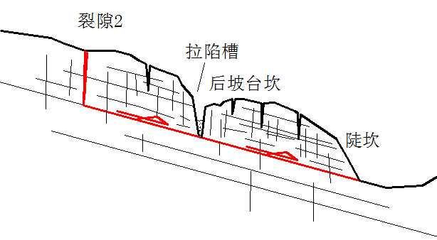 近日,英山一景区发生山体滑坡.