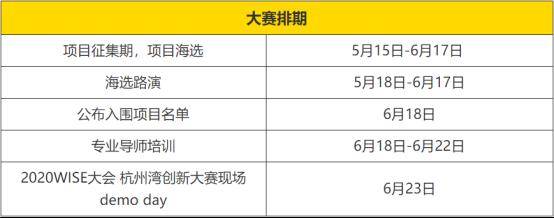 「创新杭州湾」联合36氪重磅推出WISE创新大赛，千万现金奖励扶持创新
