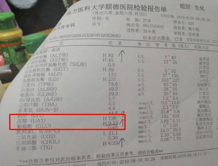 的一些生化指标得到了改善，尿酸值由736下降到459，空腹血糖由9.23降到6.79