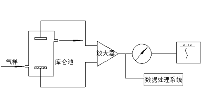 原电池电动势测定的方法和原理是什么(2)