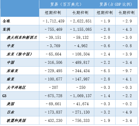 疫情影响下我国gdp的发展趋势_2020年中国疫情影响下的 宅经济 发展及投资逻辑分析报告(2)