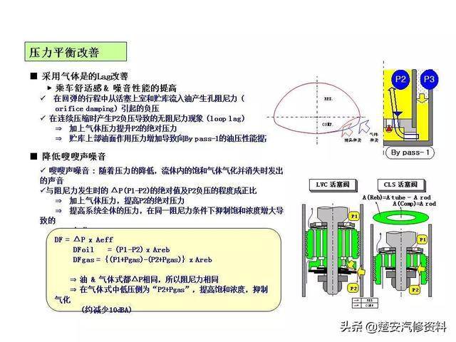 小小减震器结构不简单你猜有多少零件