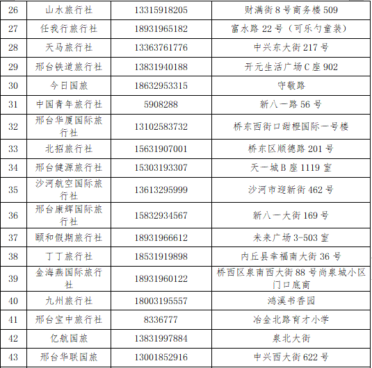 邢台限号时间早几天到晚几点