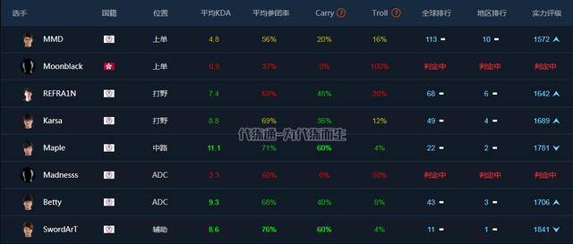 多少级可以加入战队 226be8424be941aeb4ffec02224f0917.jpeg