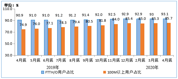 人口净增数属于质量指标还是数量指标(2)