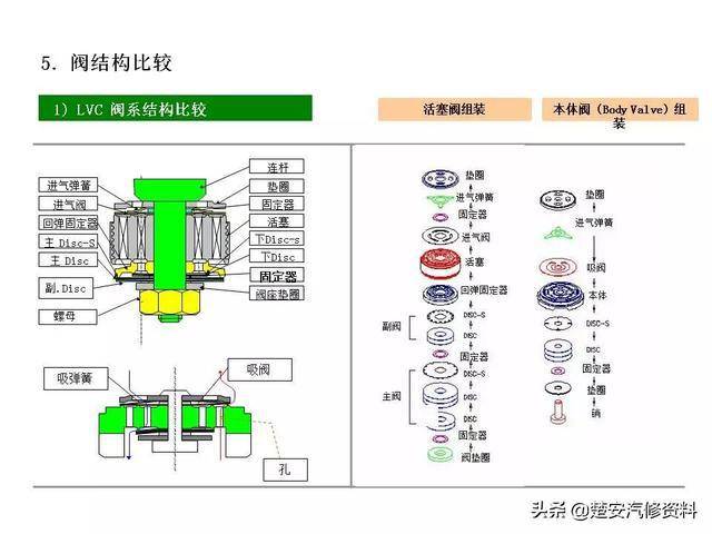 小小减震器,结构不简单,你猜有多少零件?