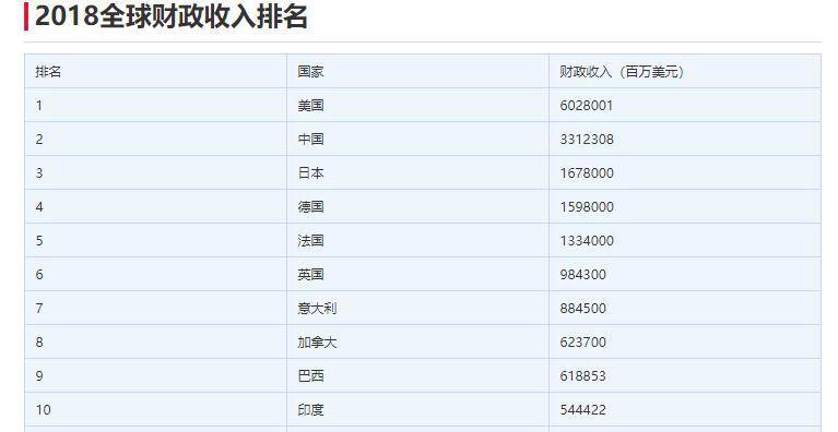 欧洲工资与gdp比重_福利开支占GDP比例最高的十个国家,法国第一(3)