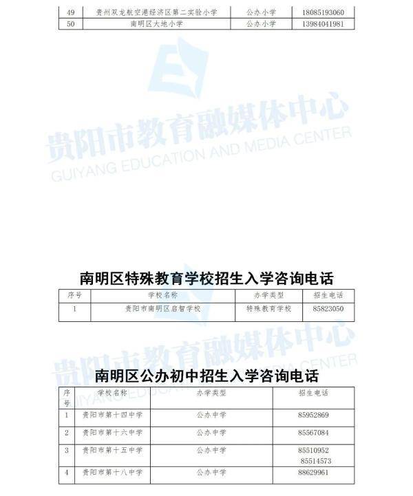 南明区2020gdp_2020年贵阳GDP出炉,南明区第一,息烽县增速最高(3)