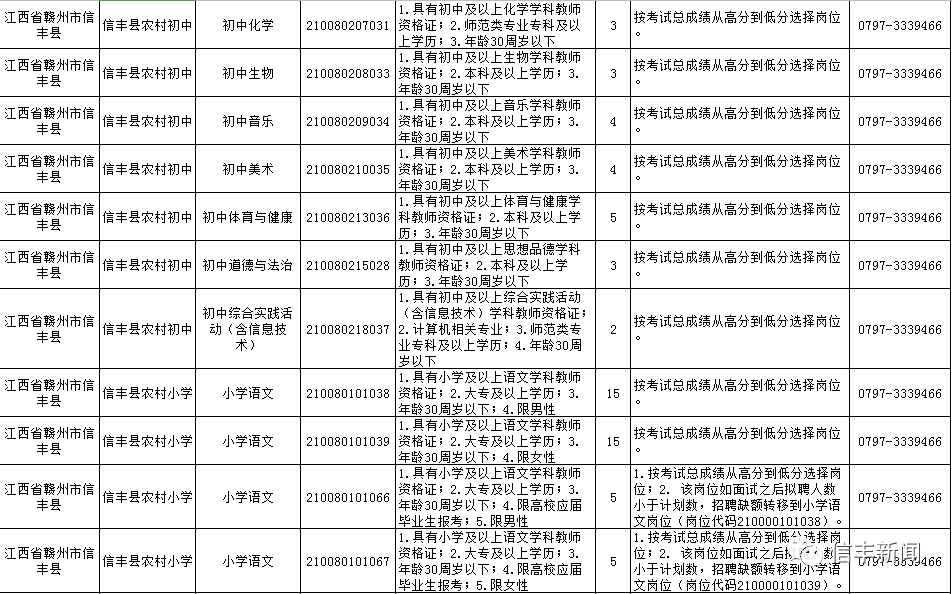 信丰招聘_2017信丰县招聘小学特岗教师资格复审及面试公告(2)