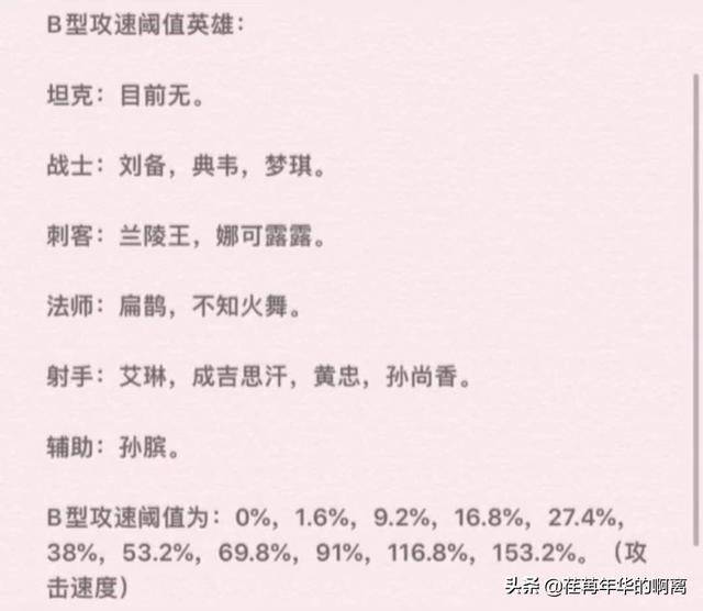 王者英雄a,b,c型攻速阈值英雄总览