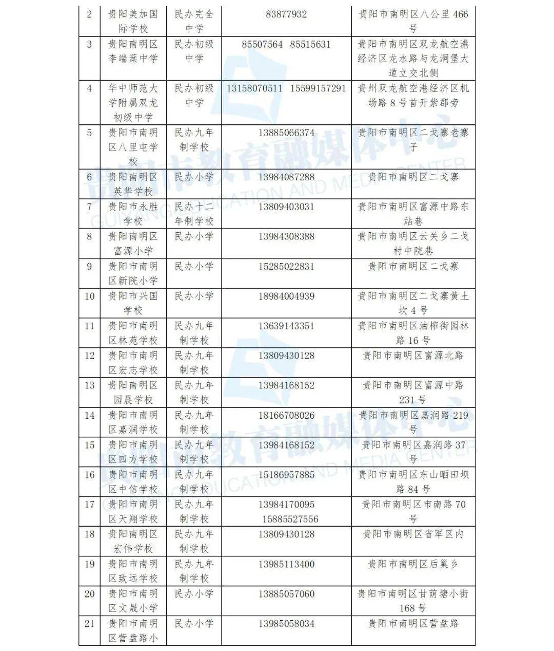 南明区2020gdp_2020年贵阳GDP出炉,南明区第一,息烽县增速最高(2)