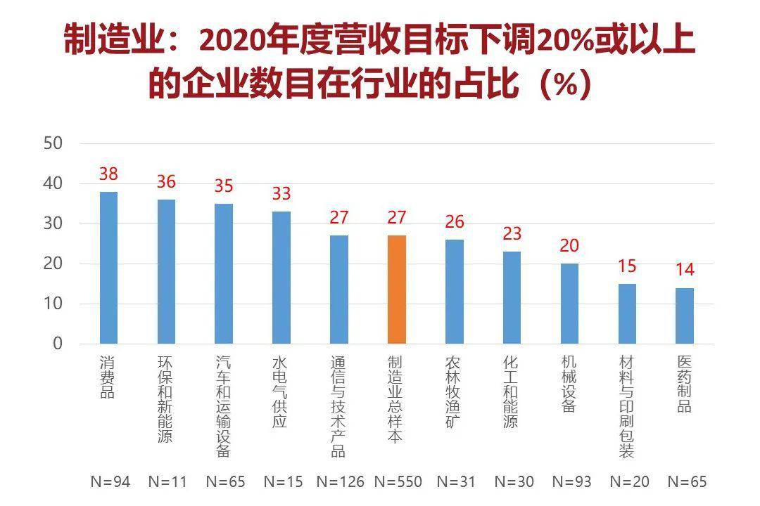 永川区2021年修订后gdp_重磅 上半年永川GDP增速全区第二,永川经济一片大好(3)