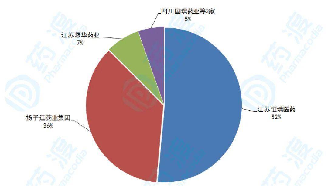 恒瑞与扬子江gdp_最新世界药企排名TOP1000出炉,恒瑞领军中国药企突围迅猛