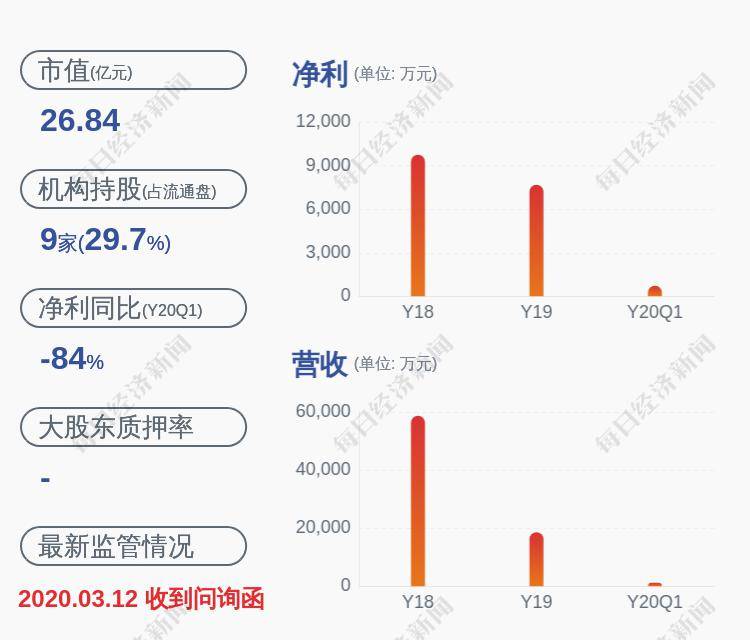 [股票哪里]*ST经开：控股股东万丰锦源质押5000万股