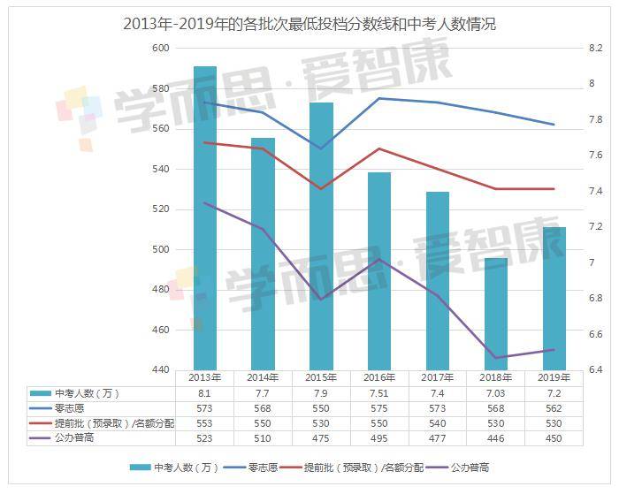 上高人口_应邀做一个人口问题的专题,人口迁移 人口数量变化 人口年龄结构金(2)