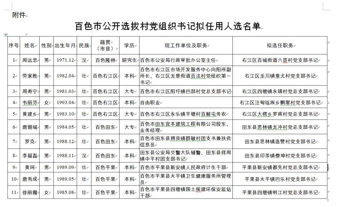 百色市公开选拔村党组织书记拟任用人选公示来了看看有你认识的吗