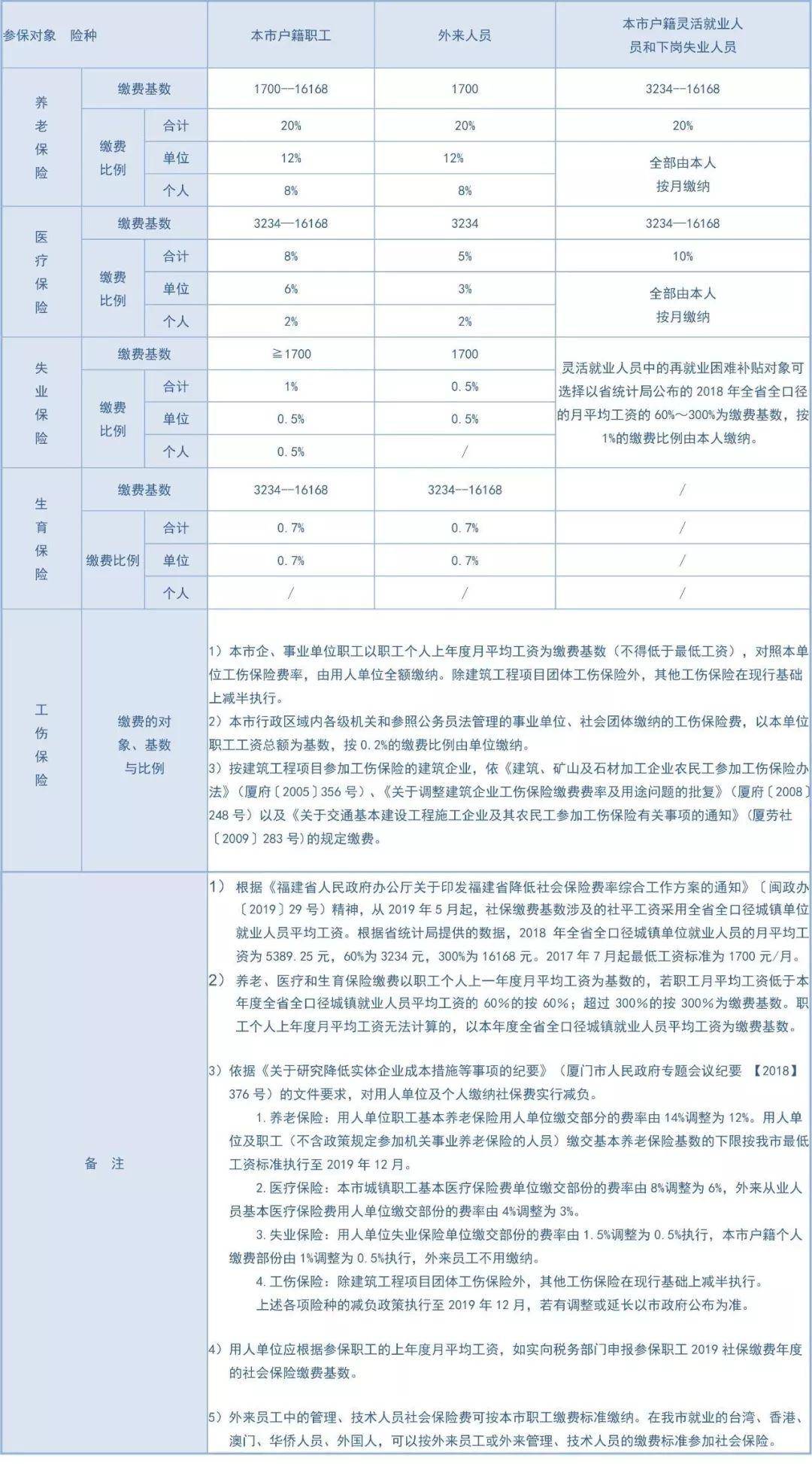 厦门普查人口抱养的能上户口吗_厦门人口分布密度图(2)