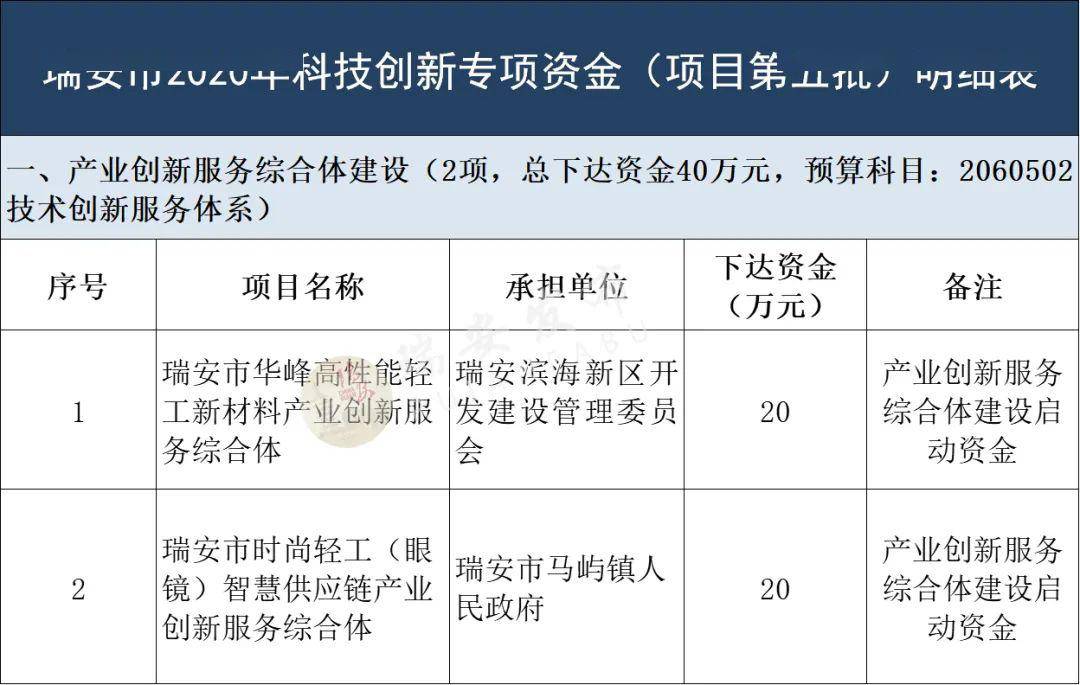 瑞安各镇gdp_瑞安·雷诺兹(3)