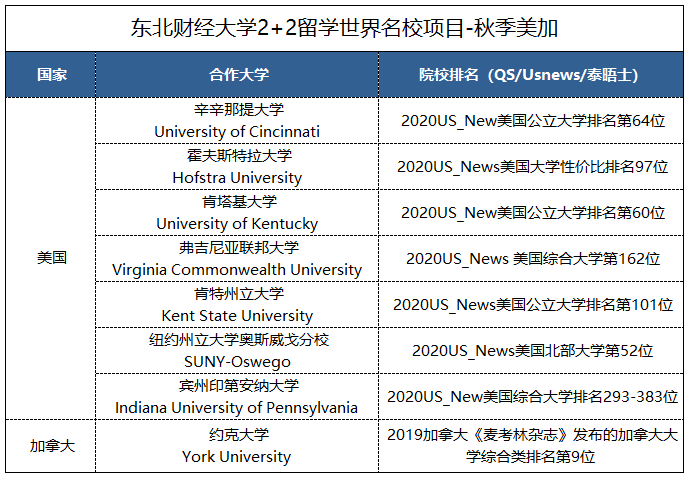 2020全国大学排名公_校友会2020中国大学排名1200强出炉,上海交通大学跻身(2)