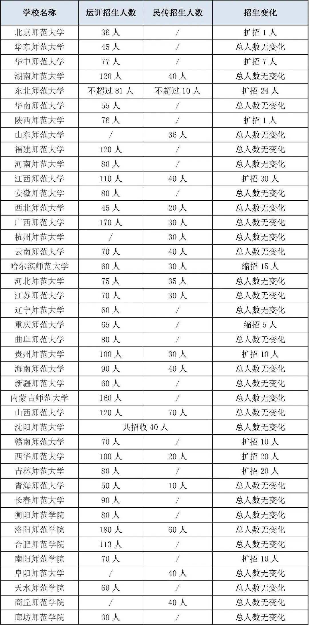 体育单招学校排名_单招体育生最好的学校