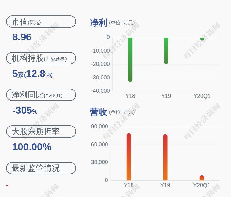 「股票哪个好」股价异动！*ST同洲：无应披露而未披露信息