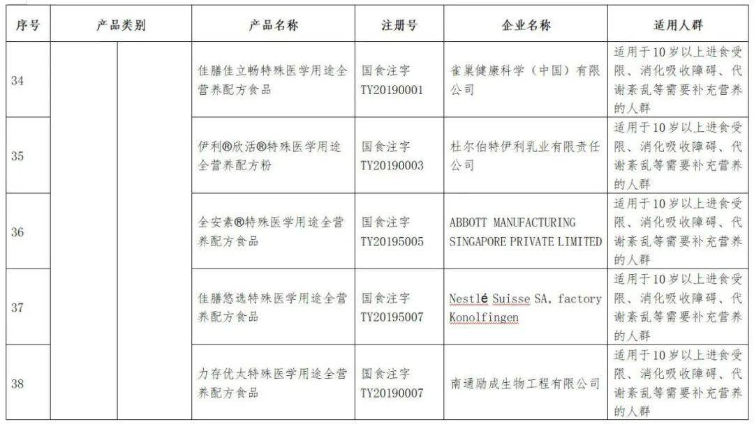 GDP恒等式和产品市场均衡的区别_鸡眼和跖疣的区别图(2)