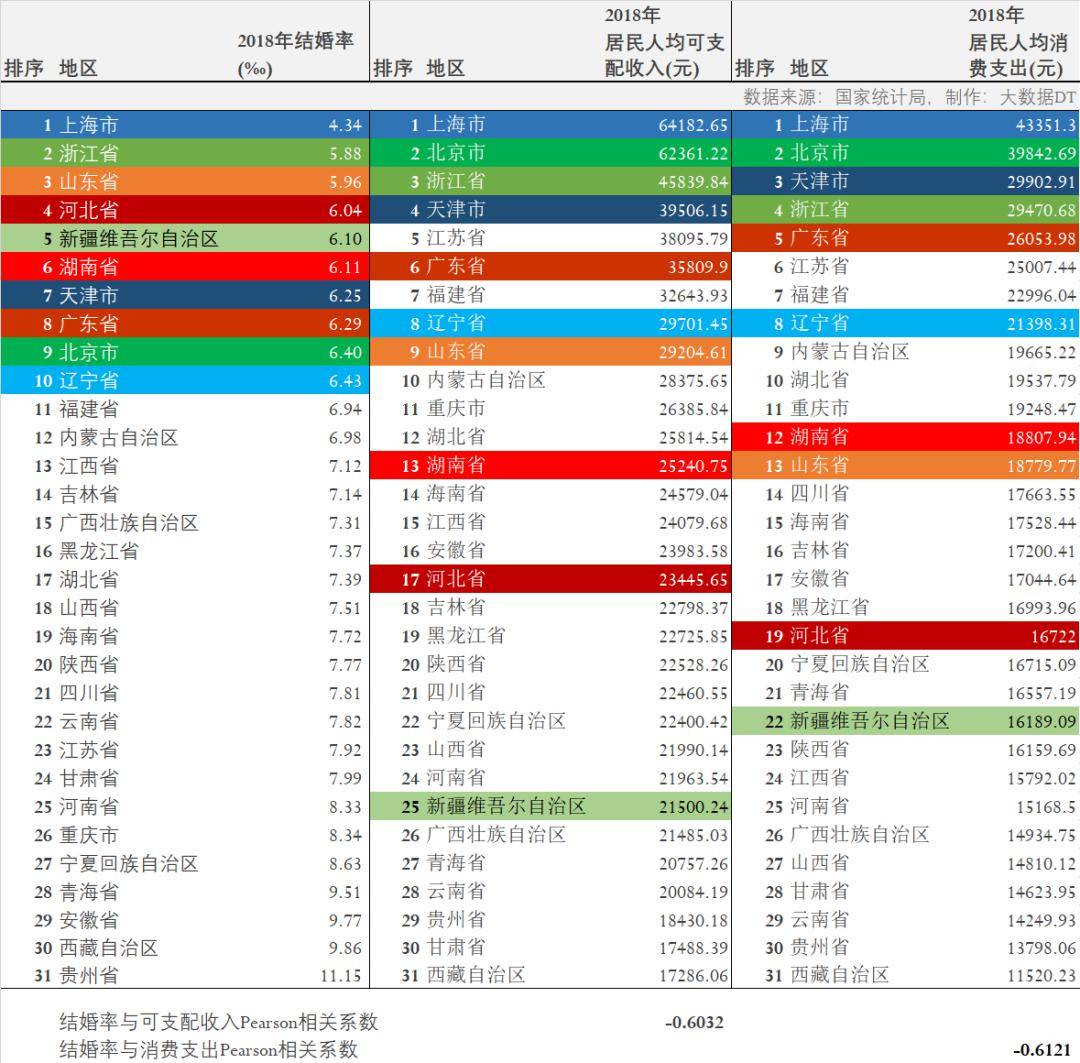 中国每年登记结婚人口_中国每年出生人口(2)