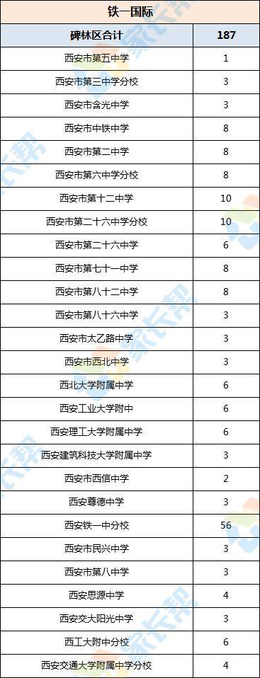 揭秘各区指标分配悬殊西安五大名校的定向生名额都去了哪里