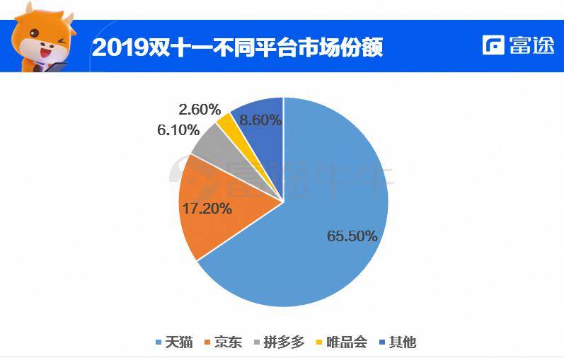 人均网购次数(2)