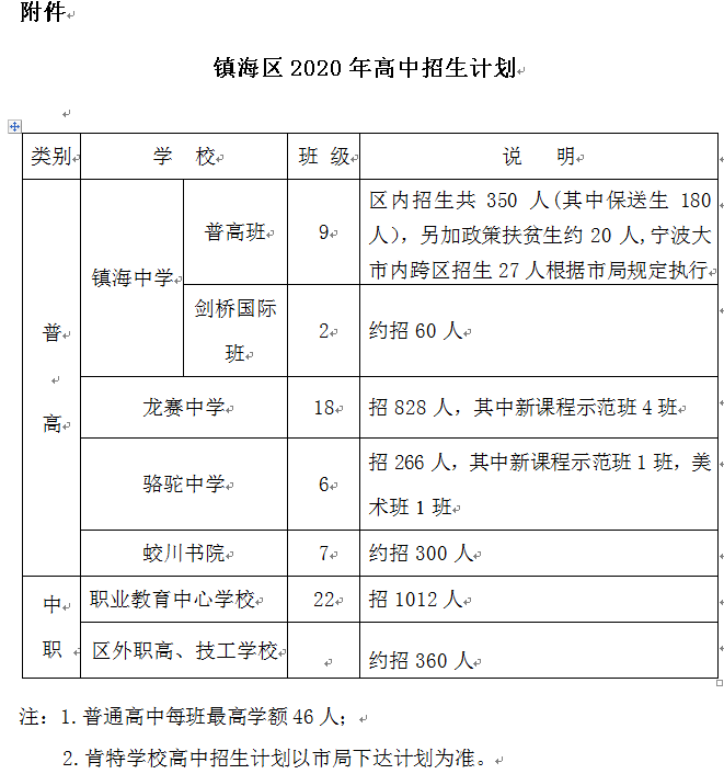 宁海外来人口2020_薛之谦天外来物图片(3)