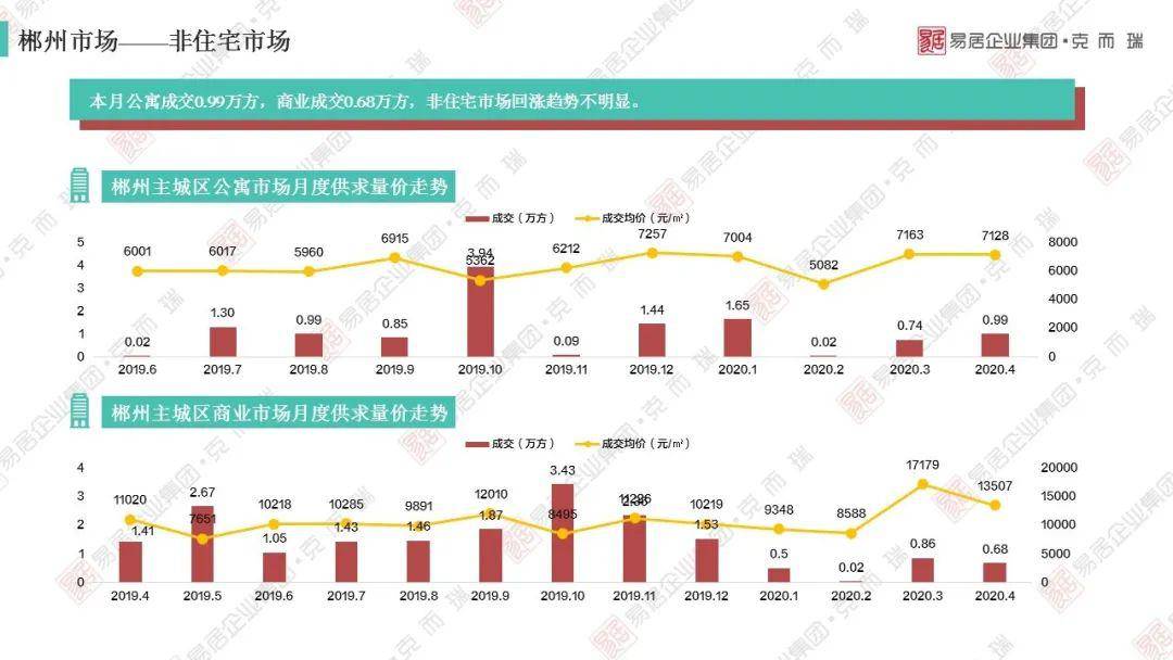 四川2020各市上半年g_四川各市市长书记图片
