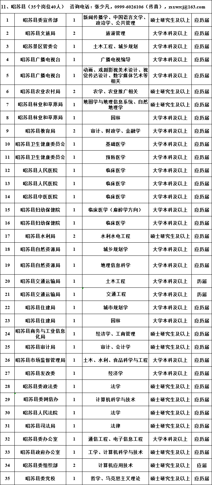 伊犁州直人口有多少_伊犁州地图(2)