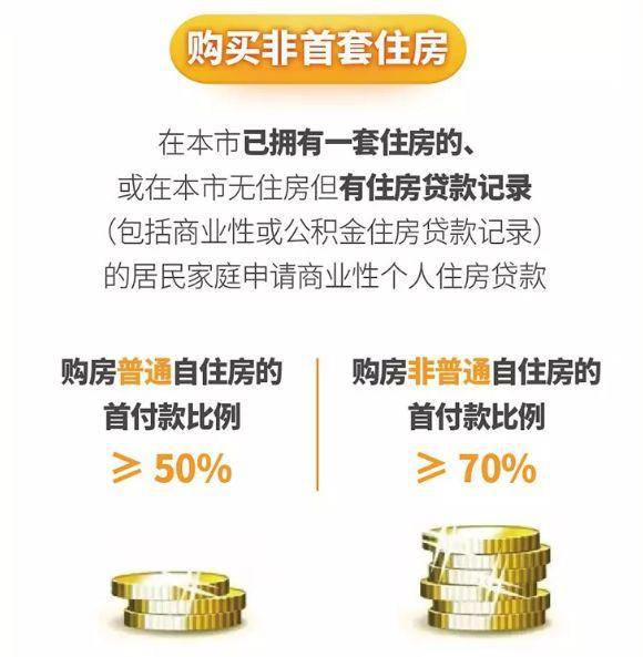 2020年上海买房限购限贷政策、交易流程及税费解读！