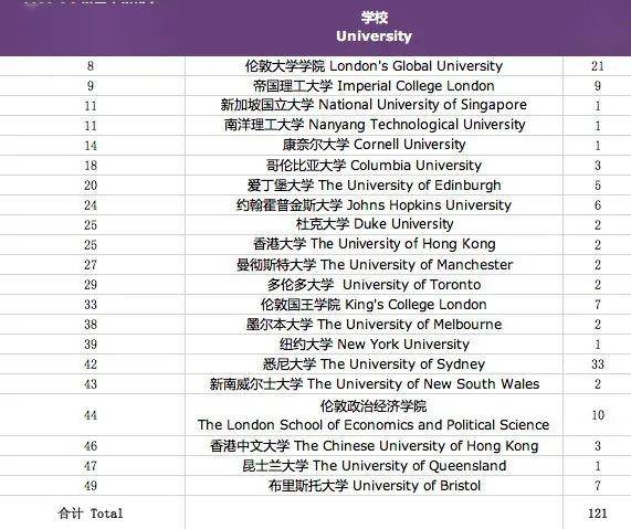 财务管理专业大学排名_财务管理专业图片(3)