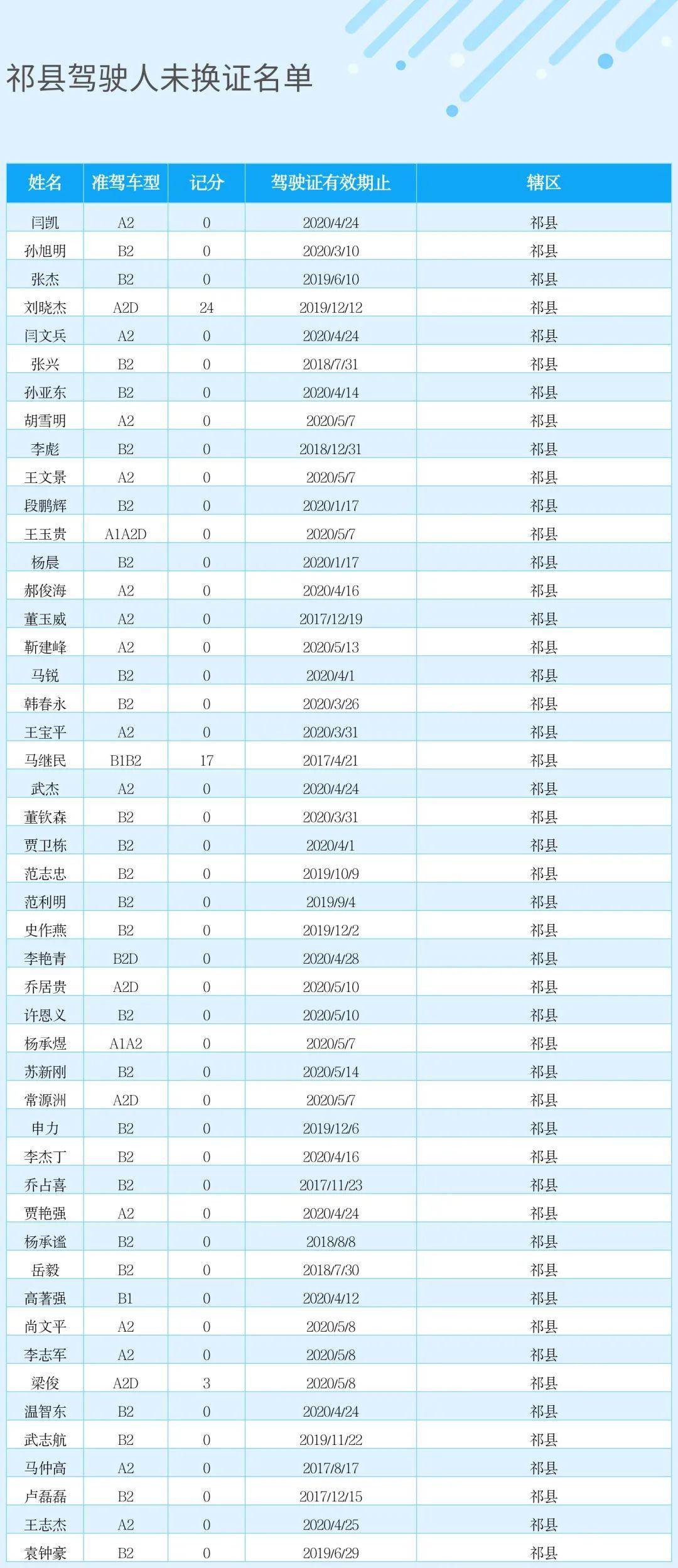 祁县人口_今天起,这些费用统统不用交了 祁县人又可以省一大笔钱