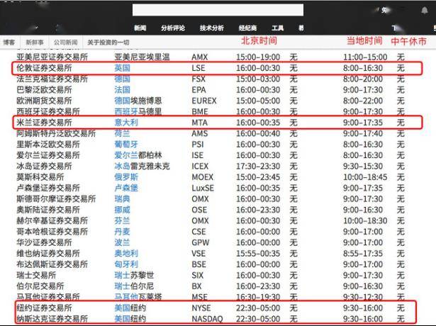 A股交易时间太短，建议增加25%！这位人大代表火
