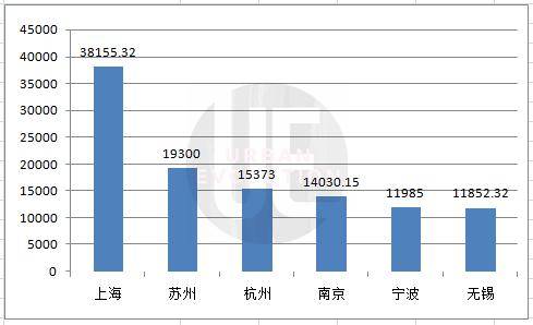 2019各个城市gdp_2019全国城市gdp排名