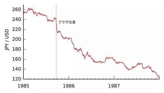 广场协议之前日本gdp_日本广场协议图片